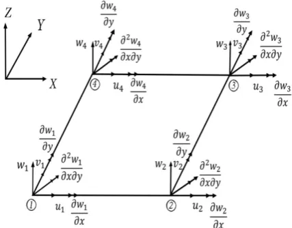 Figure 3. A BFS element and its nodal degrees of freedom 