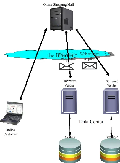 Figure 4.2.1. System structure diagram 