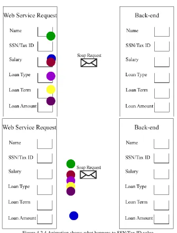 Figure 4.2.4 Animation shows what happens to SSN/Tax ID value 