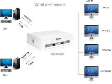 Figure 11 shows a how XGrid facilitates our DSSP execution. 
