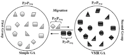 Figure 4 ilpaping the nd group provt of the t phase. gardless of fituse the seconhe flowchartposed methopable of escacauses refinementMBPD is cappremature oblem becaudiversity regod in the which vides proper dvergence prooretically, Ml llustrates thpropThe