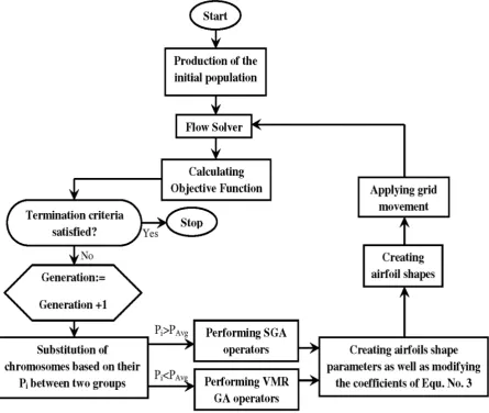 Figure 4. Flowchart of the MBPD in the refienement phase 
