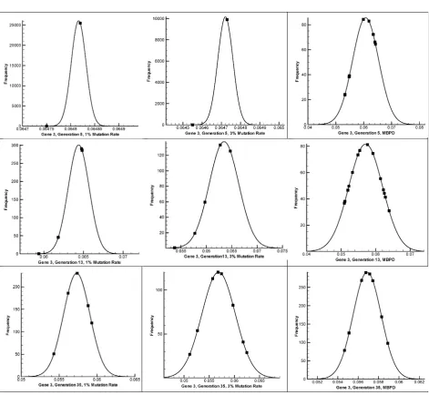 Table 2. Statistical comparison of the upper crest location at 10th generation for inverse geometry reconstruction 