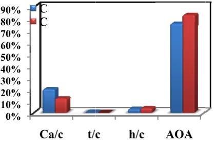 Figure 12.F Apprroximated resp