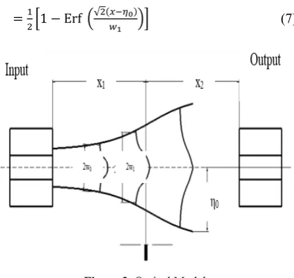 Figure 2. Optical Model 