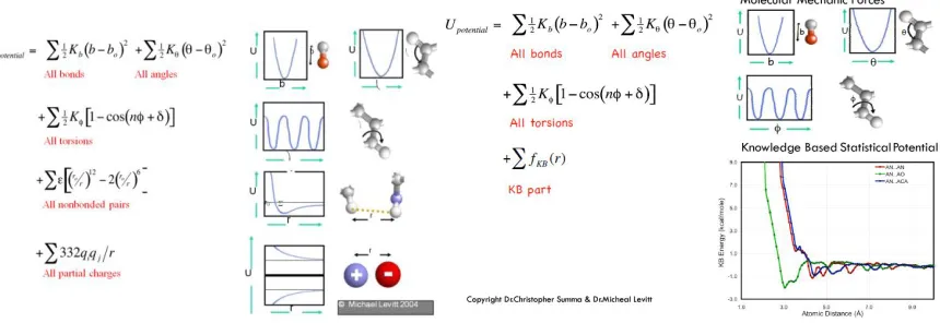 Figure 9: Equation for calculating potential energy of a protein (left); Modified energy function having Knowledge based term, Reprinted from [1]