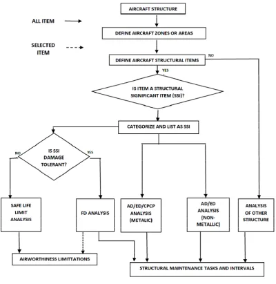 Figure 2. Theimage of frame station 300, 280 and selected component on aircraft fuselage 