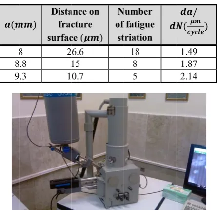 Fig 5. Electronnic microscope fractograph used for the prhy roject 