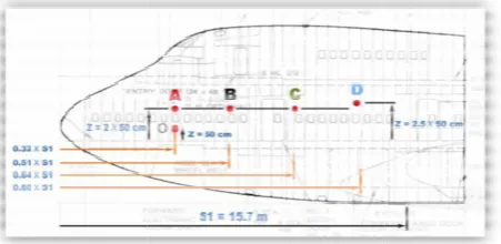 Fig. 17 is loww, 
