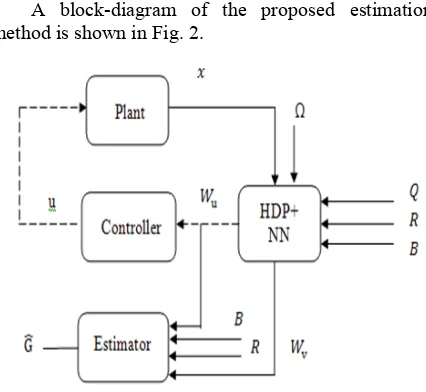 Figure 2. Block-diagram of the proposed estimation method 