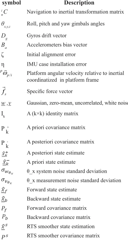 Table 1 lists EKF, forward-backward, and RTS esti-mation results considering last EKF estimated value of 