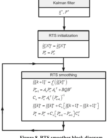 Figure 7. Forward-backward smoother block diagram.