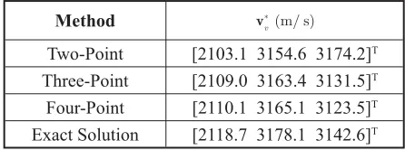 Table 1. Calculation of required velocity for tf � 300 s.