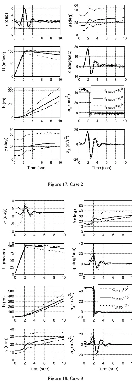 Figure 17. Case 2
