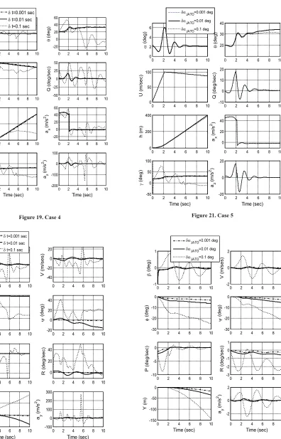 Figure 21. Case 5