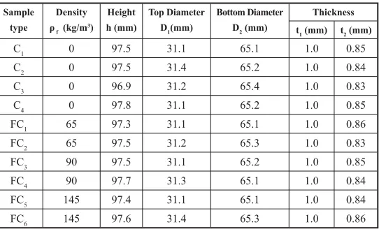 Table 1. The geometrical dimensions of empty ���������������������������������������