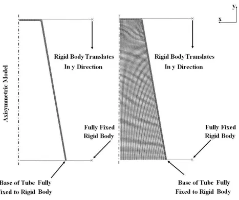 Table 3. True stress-plastic strain for aluminum material of conical tubes [24]
