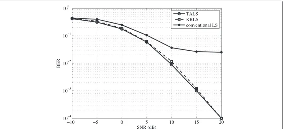 Figure 4 BER performance of linear ZF detector (TALS and KRLS). BER performance of a linear ZF detector at the destination designed from theestimated channel matrices (TALS and KRLS).