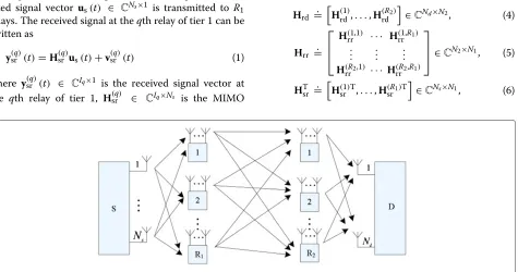 Figure 1 Block diagram of the considered MIMO multi-relay system.