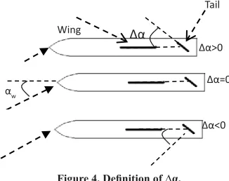 Figure 3. Wings and tail dimensions.