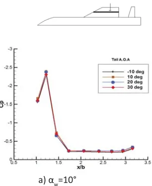 Figure 15. Cont’d.