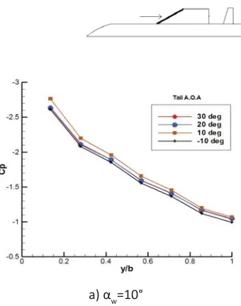 Figure 17. Cont’d.