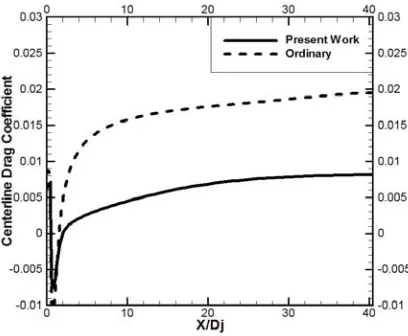 Figure 16. Rise in span-wise averaged effectiveness for three differ-ent area ratios.