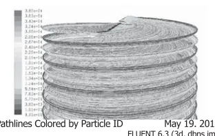 Figure 6. Induced Velocity Distribution along Blade at 45, 90 and 180 deg Azimuth Angle.