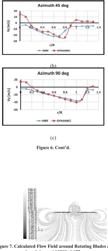 Figure 6. Cont’d.
