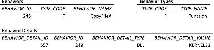 table had been setup to include multiple columns for details, also for which, some random 
