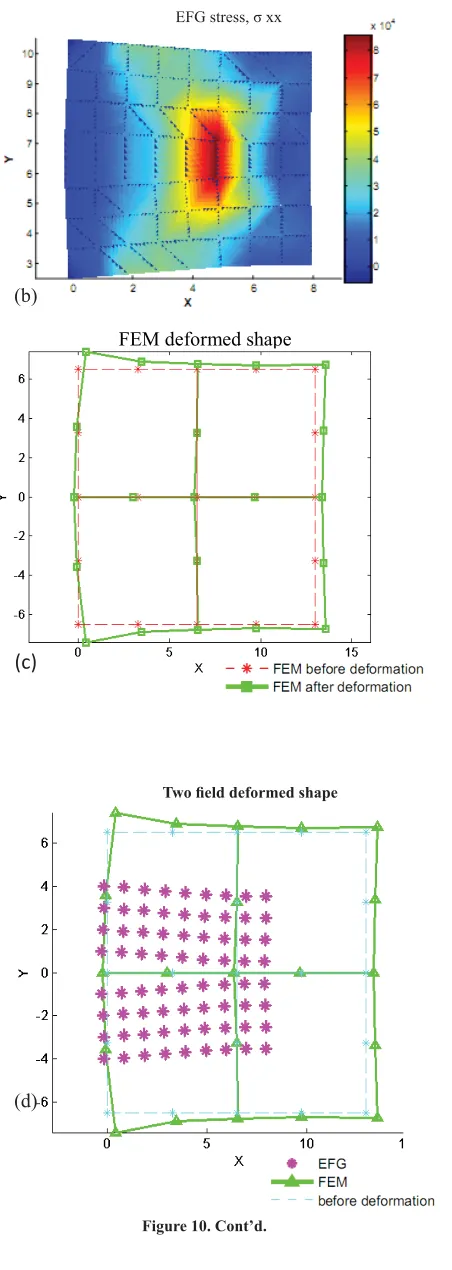 Figure 10. Cont’d.