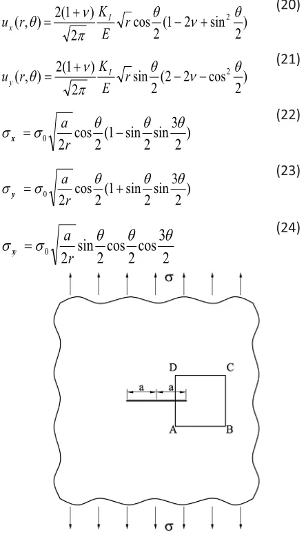Figure 1. Assortment of enriched particles: (a) Discontinuous enriched particles, (b) Close to front enriched particles [3].