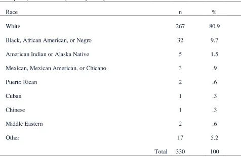 Table 2  Frequency Distribution of Participants by Race  