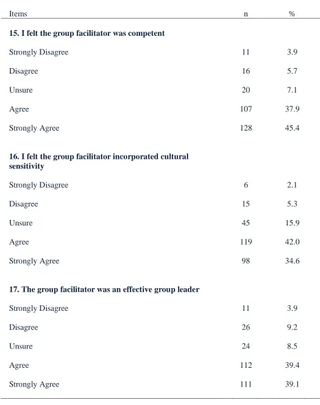 Table 5 Frequency Distribution for Section III – Ethical Concerns in the Experiential Group 