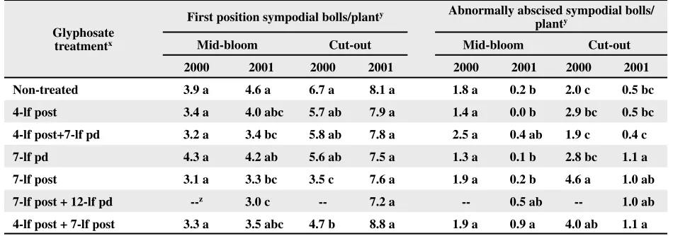 Table 2. Effect of glyphosate treatment and application timing on the number of ﬁrst position sympodial bolls and abnormally abscised sympodial bolls per plant in Greene County, North Carolina, in 2000 and 2001 