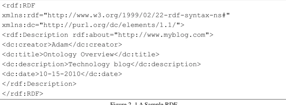 Figure 2. 1 A Sample RDF 