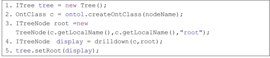 Figure 4. 1 code for creation of tree  