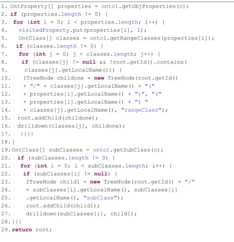 Figure 4. 2 drilldown method code 