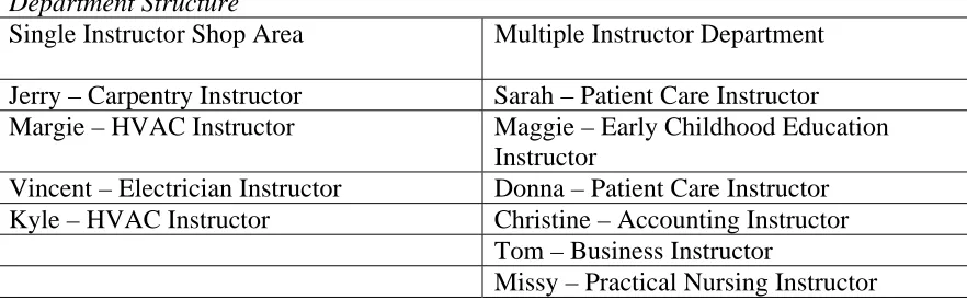 Table 12:  
