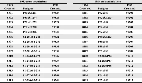 Table 1. Parentage and cross numbers of F2 populations recreated from 1983 and 1984 crossing plans of the USDA-ARSpima cotton breeding program