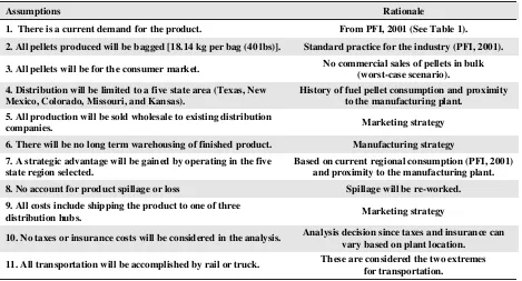 Table 3. Assumptions with their corresponding rationale used in the economic analysis