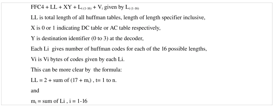 table starts with marker FFC4 in the format as below: