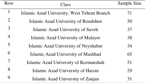 Table 1. Information on the research sampling method Sample Size 
