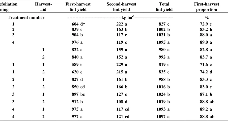 Table 2. Main effects and interaction effects of defoliation timing and harvest-aid treatment on cotton lint yields,1998-2000.