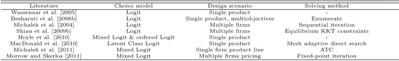 Table 2.1 Decision based design practices with discrete choice models