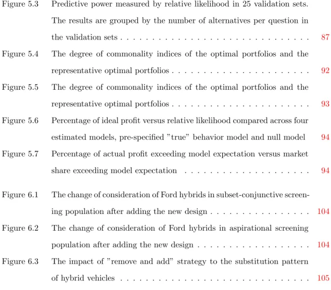 Figure 5.3 Predictive power measured by relative likelihood in 25 validation sets.