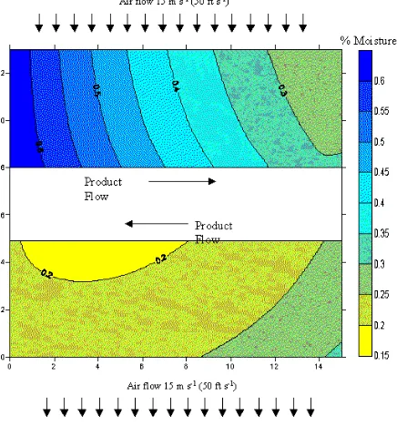 Fig. 8.  The moisture content prediction by acomputational model of the starch-coated cottonseed.