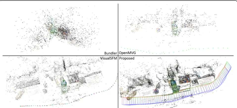 Fig. 7 The comparison of results for sequence 1. Bundler, OpenMVG, and VisualSFM use partial frames