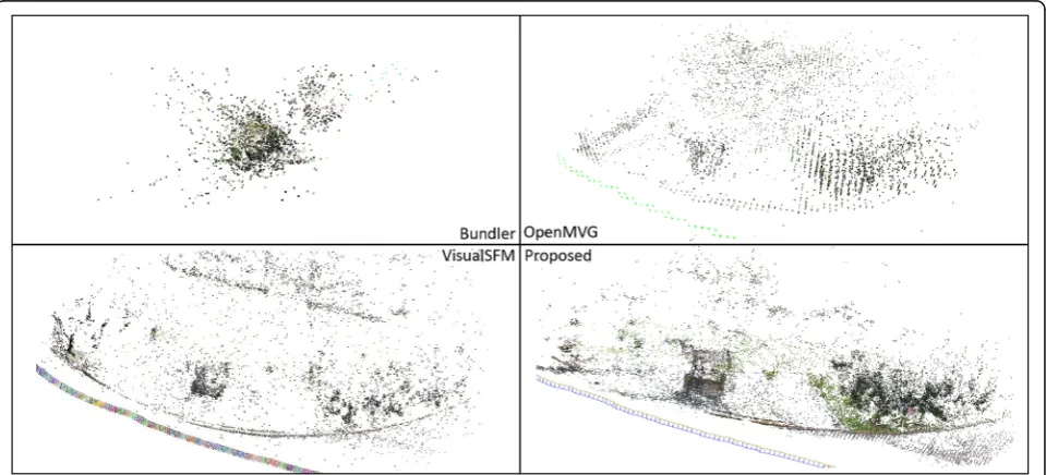 Fig. 10 Snapshot of sequence 3. Outdoor, 1601 frames, 53.4 s, 853 × 480, 16:9