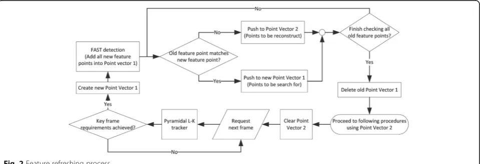 Table 1 Results of feature processing methods